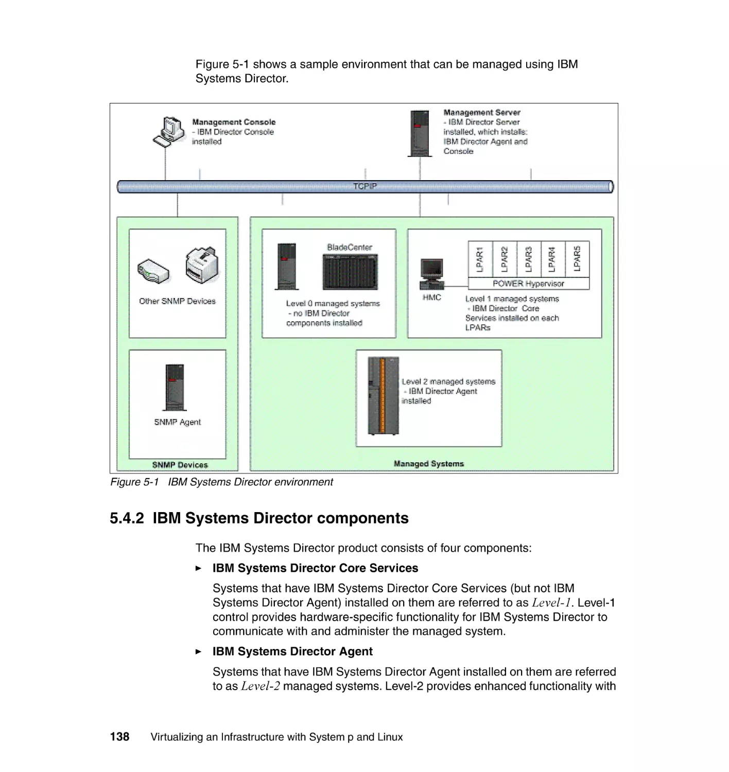 5.4.2 IBM Systems Director components