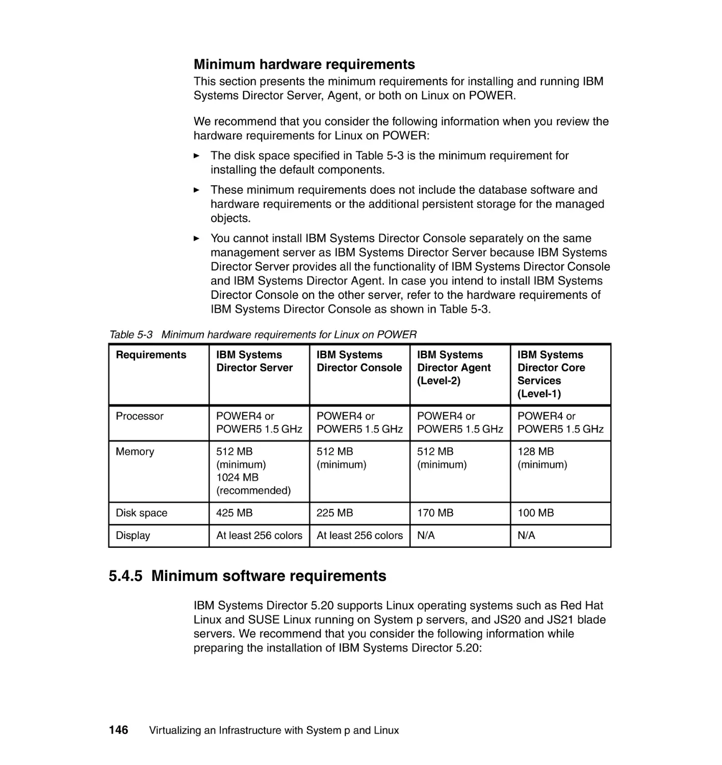 5.4.5 Minimum software requirements