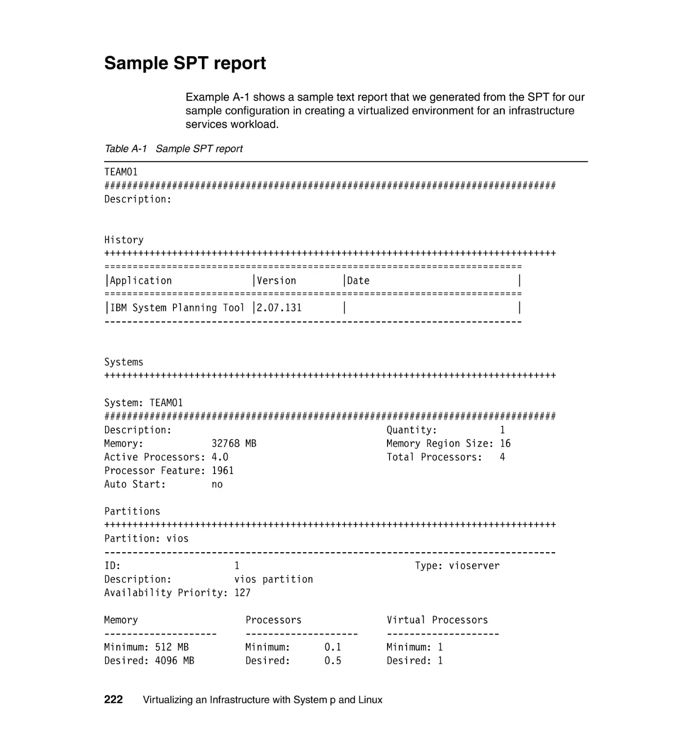 Sample SPT report
