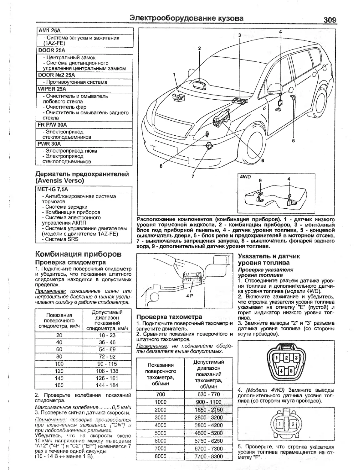 Предохранитель тойота ипсум 10 кузов