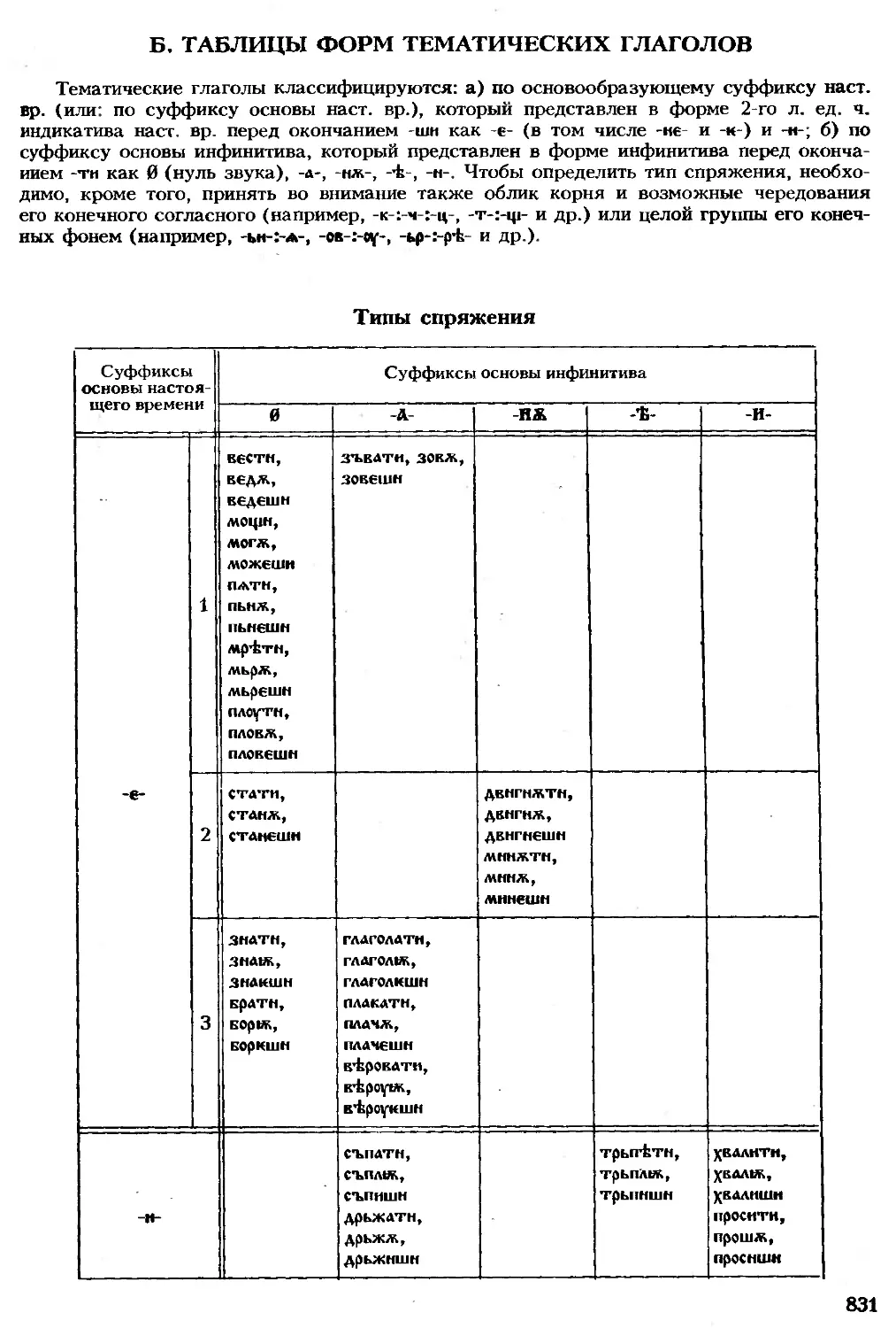 Б. Таблицы форм тематических глаголов