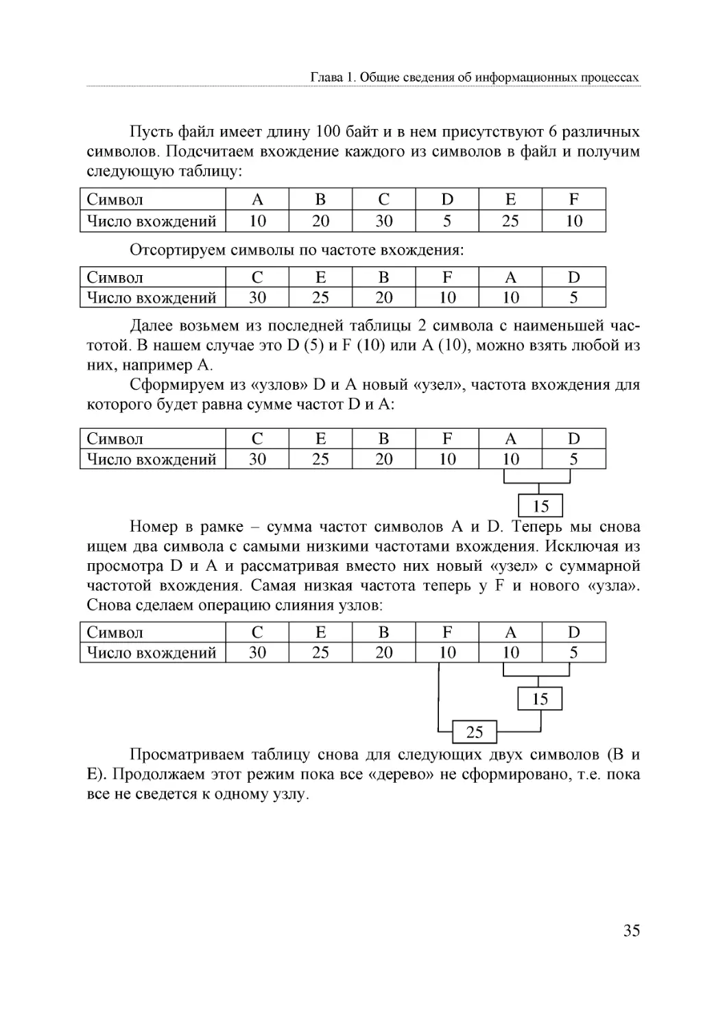 Informatika_Uchebnik_dlya_vuzov_2010 35