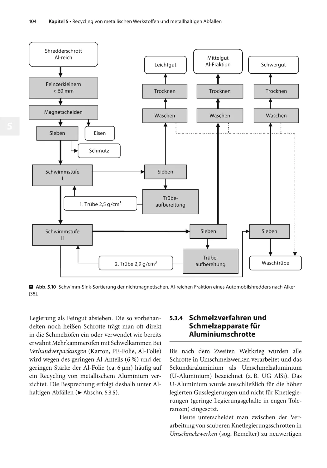 5.3.4 Schmelzverfahren und Schmelzapparate für Aluminiumschrotte