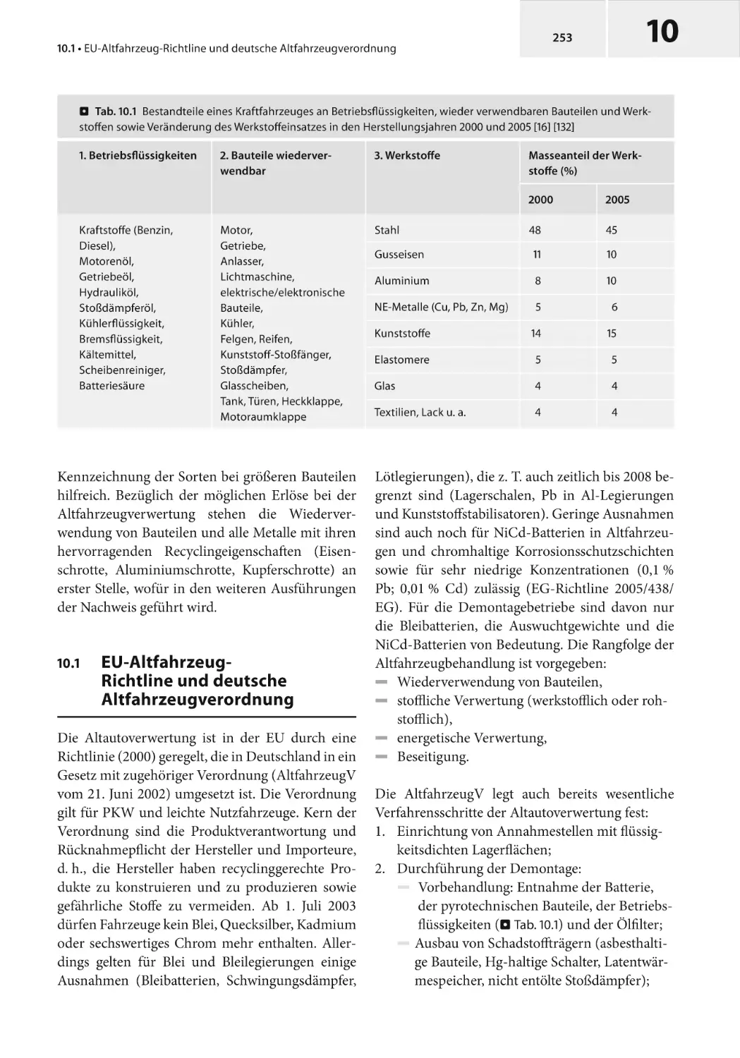 10.1 EU-Altfahrzeug- Richtline und deutsche Altfahrzeugverordnung