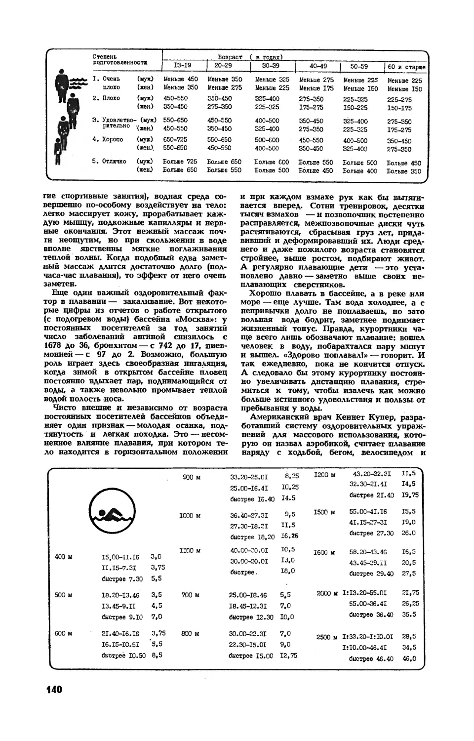 [Ответы и решения]