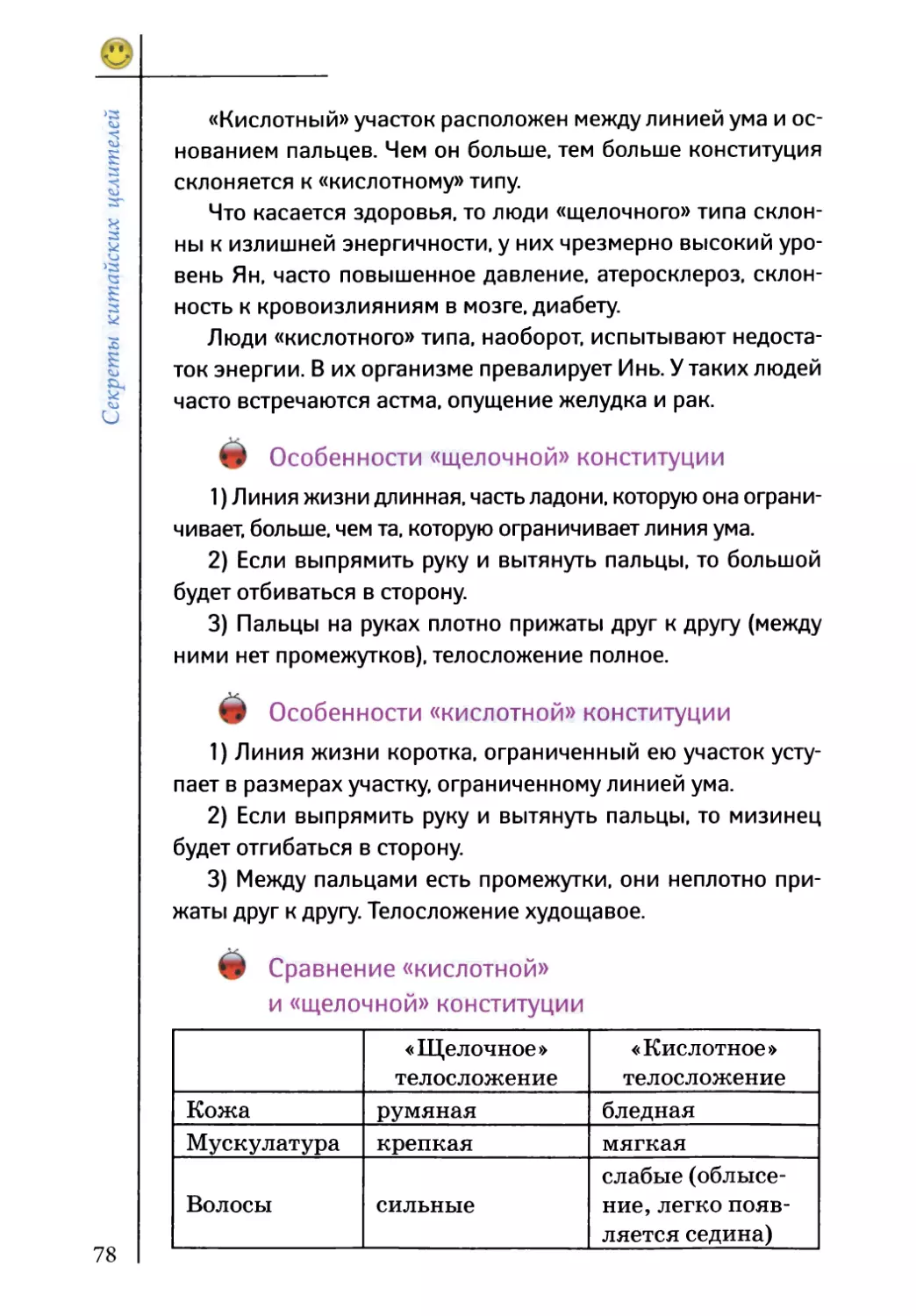 Особенности «кислотной» конституции
Сравнение «кислотной» и «щелочной» конституции