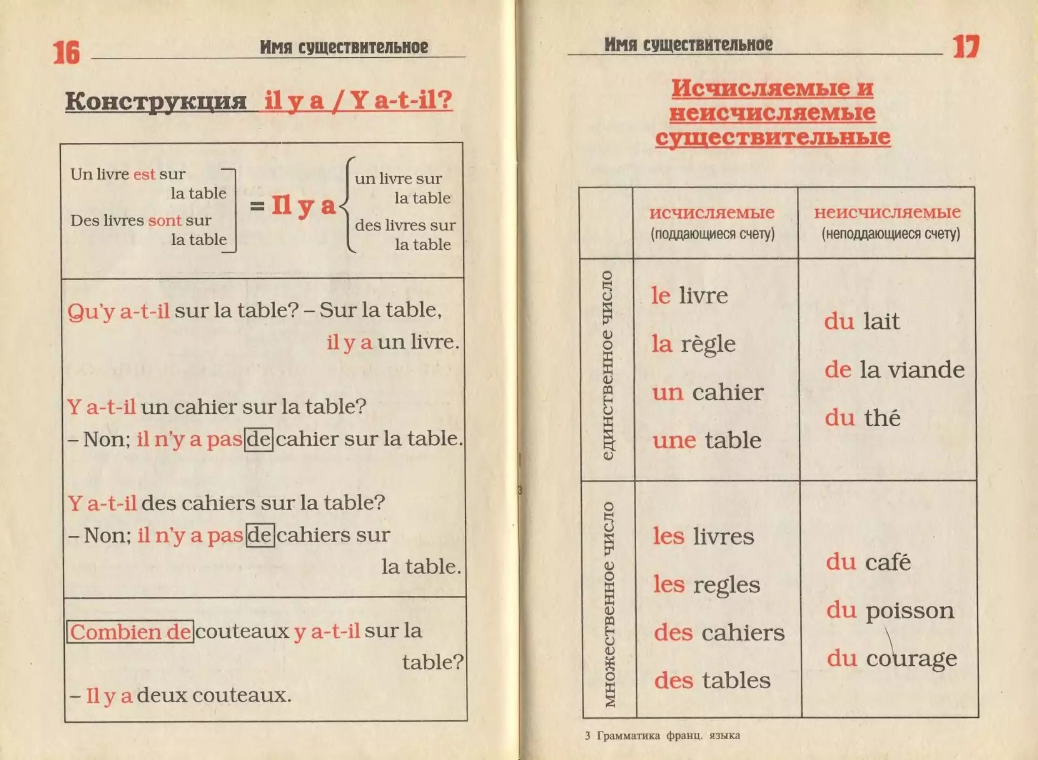 Грамматика французский язык pdf. Грамматика французского языка. Французская грамматика в таблицах и схемах. Грамматика французского языка в таблицах. Французская грамматика для начинающих.