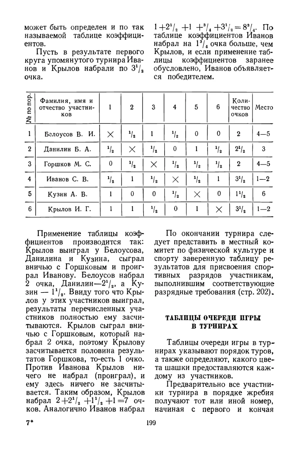 Таблицы очереди игры в турнирах