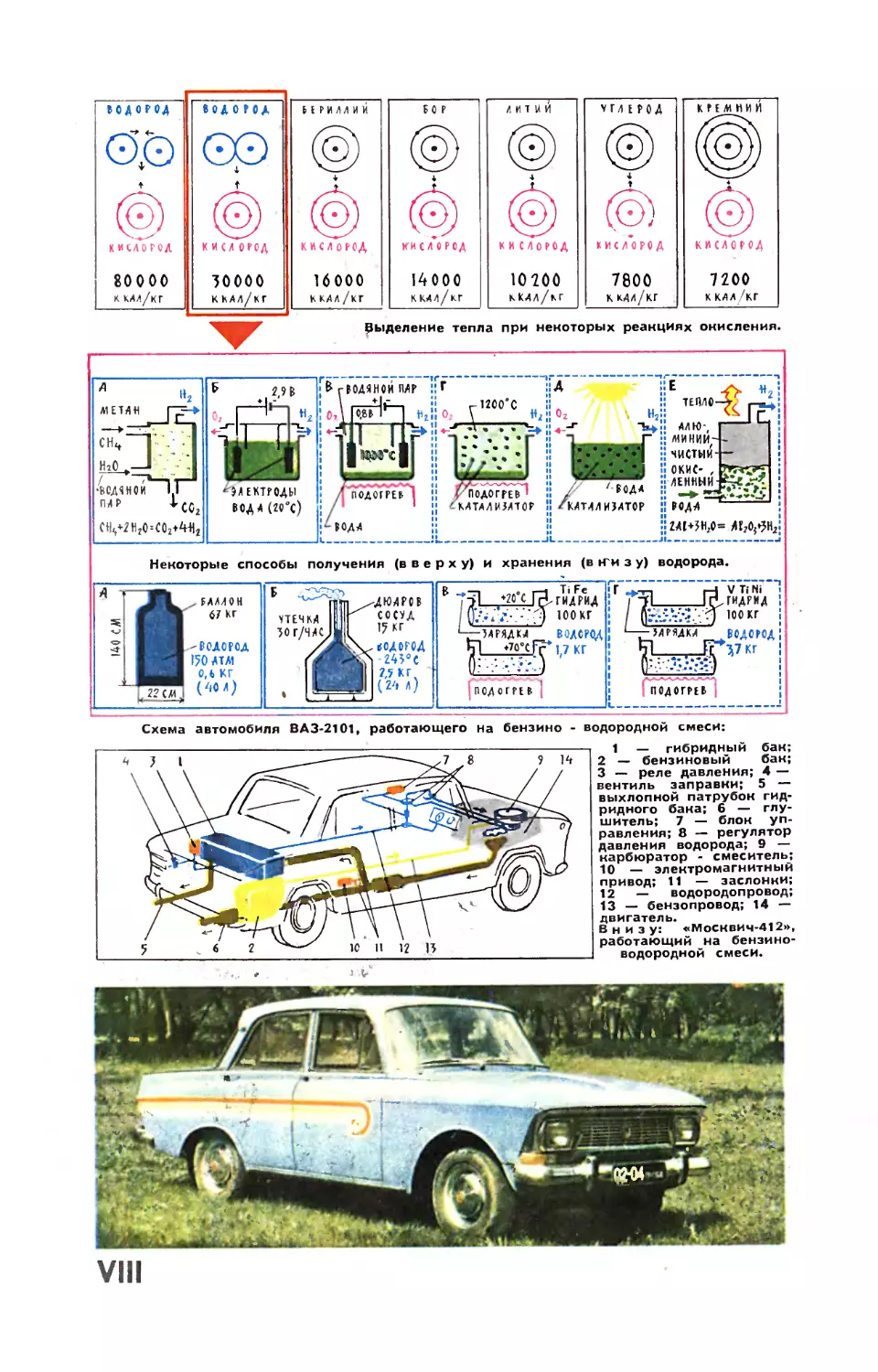 Рис. О. Рево — Автомобиль и энергетика.