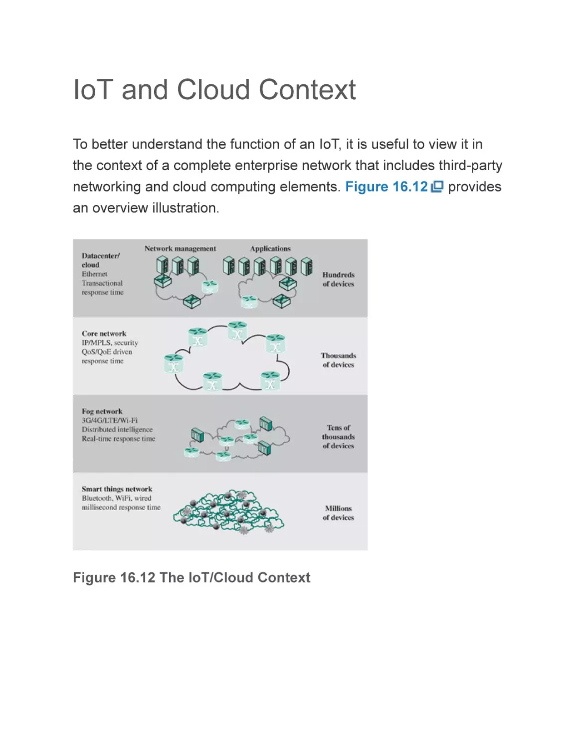 IoT and Cloud Context