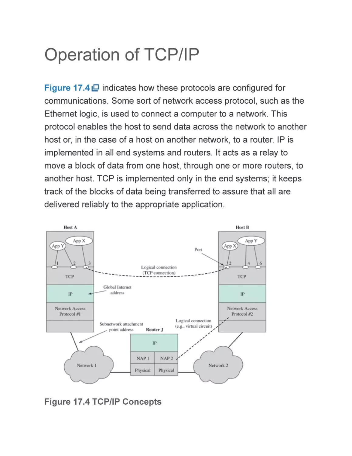 Operation of TCP/IP
