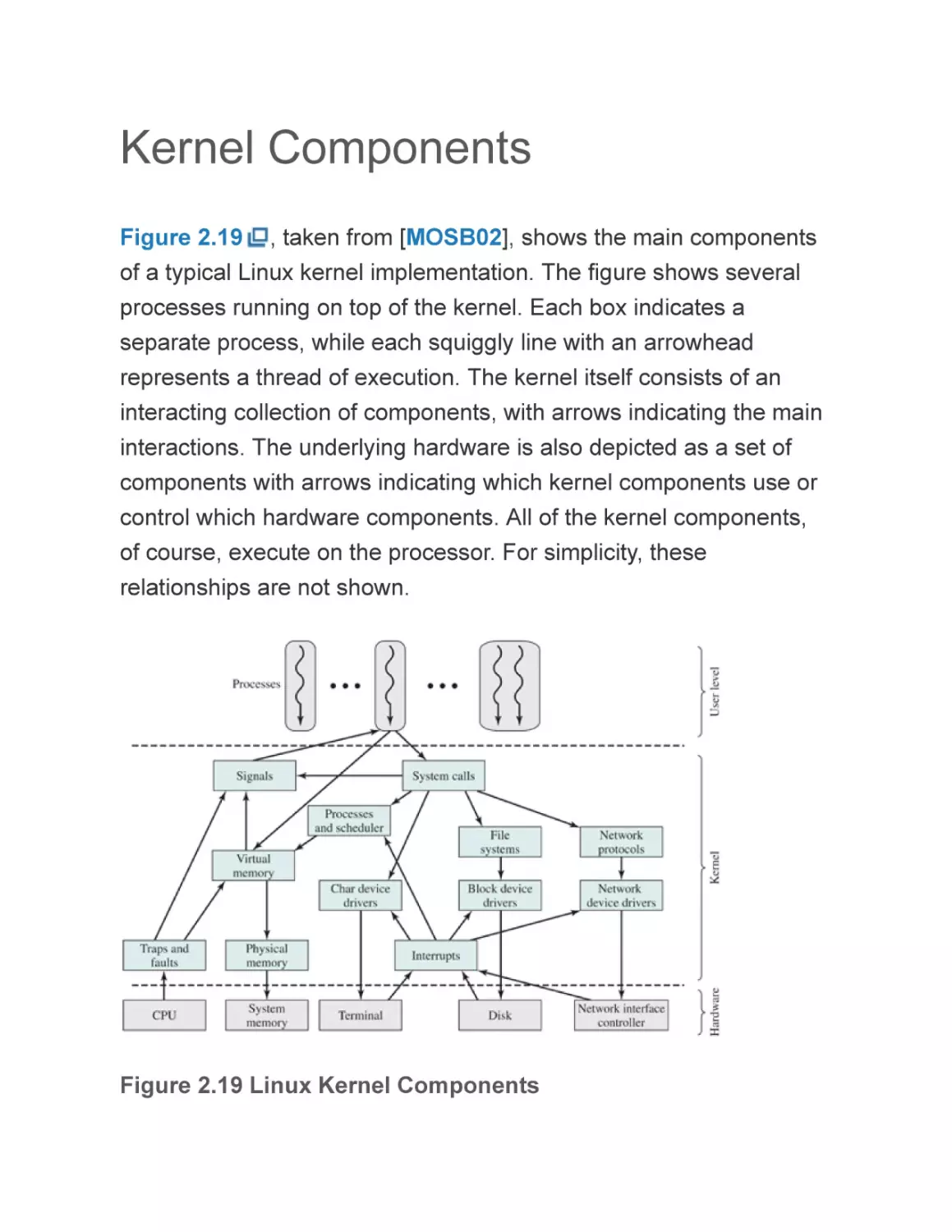 Kernel Components