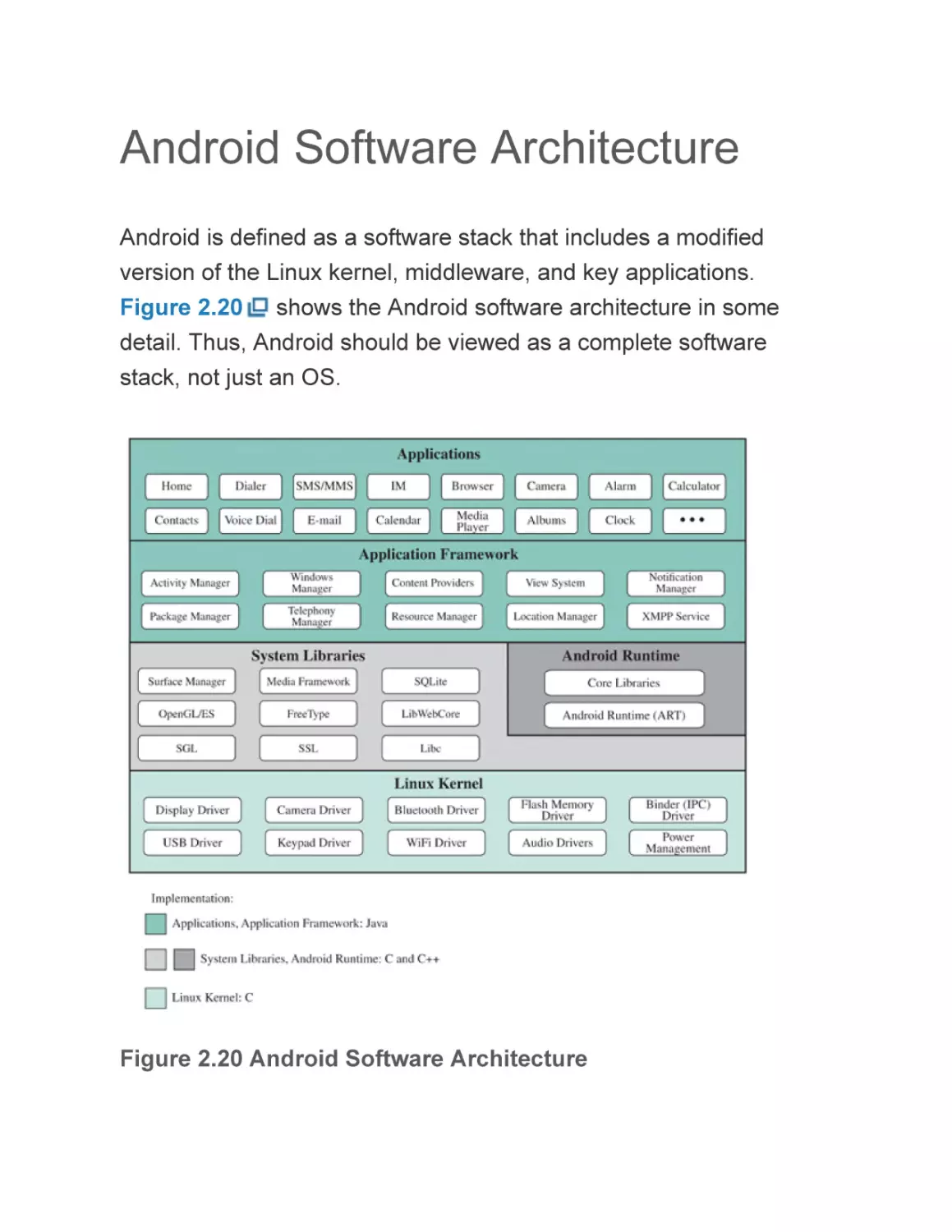 Android Software Architecture