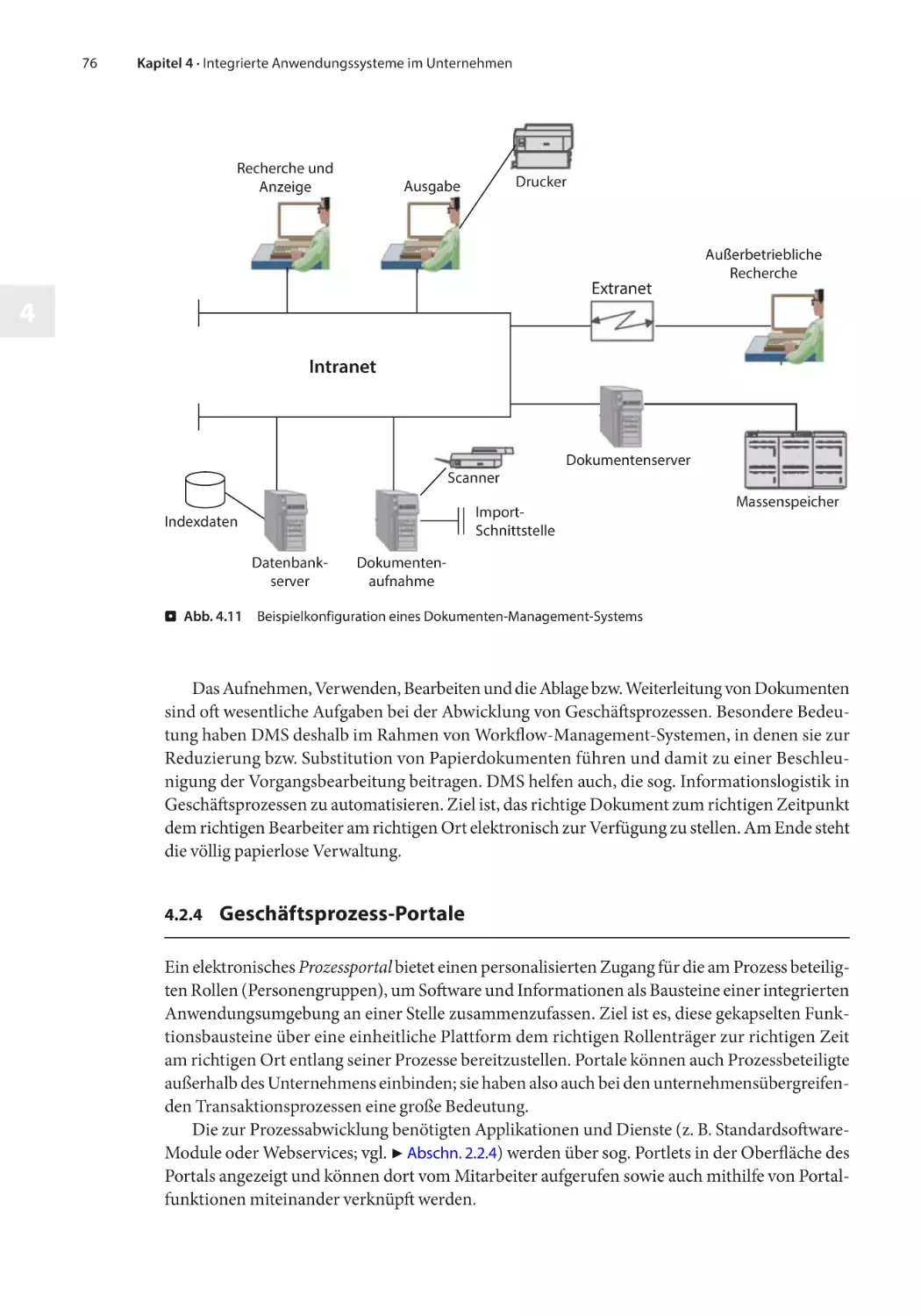 4.2.4 Geschäftsprozess-Portale