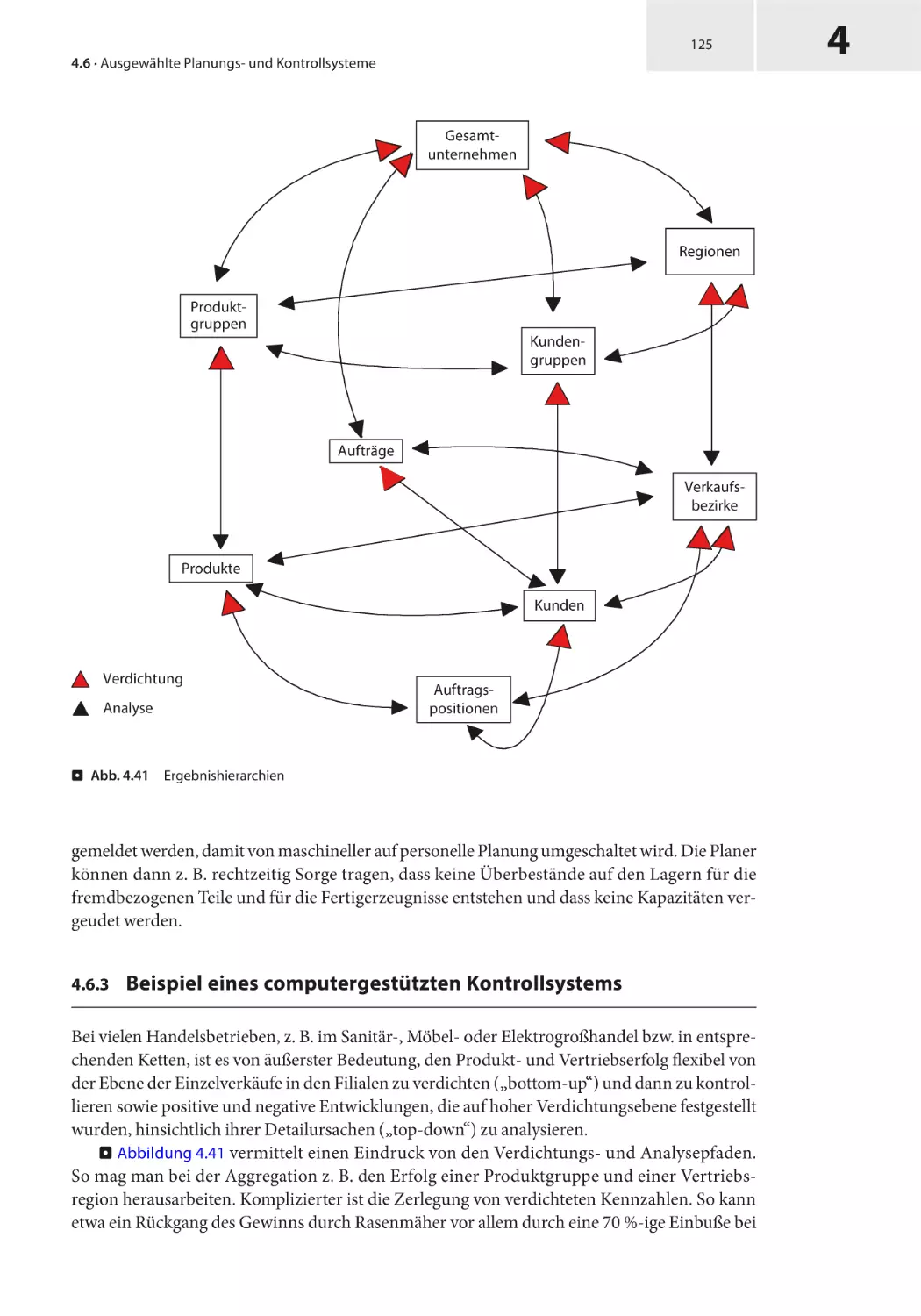 4.6.3 Beispiel eines computergestützten Kontrollsystems