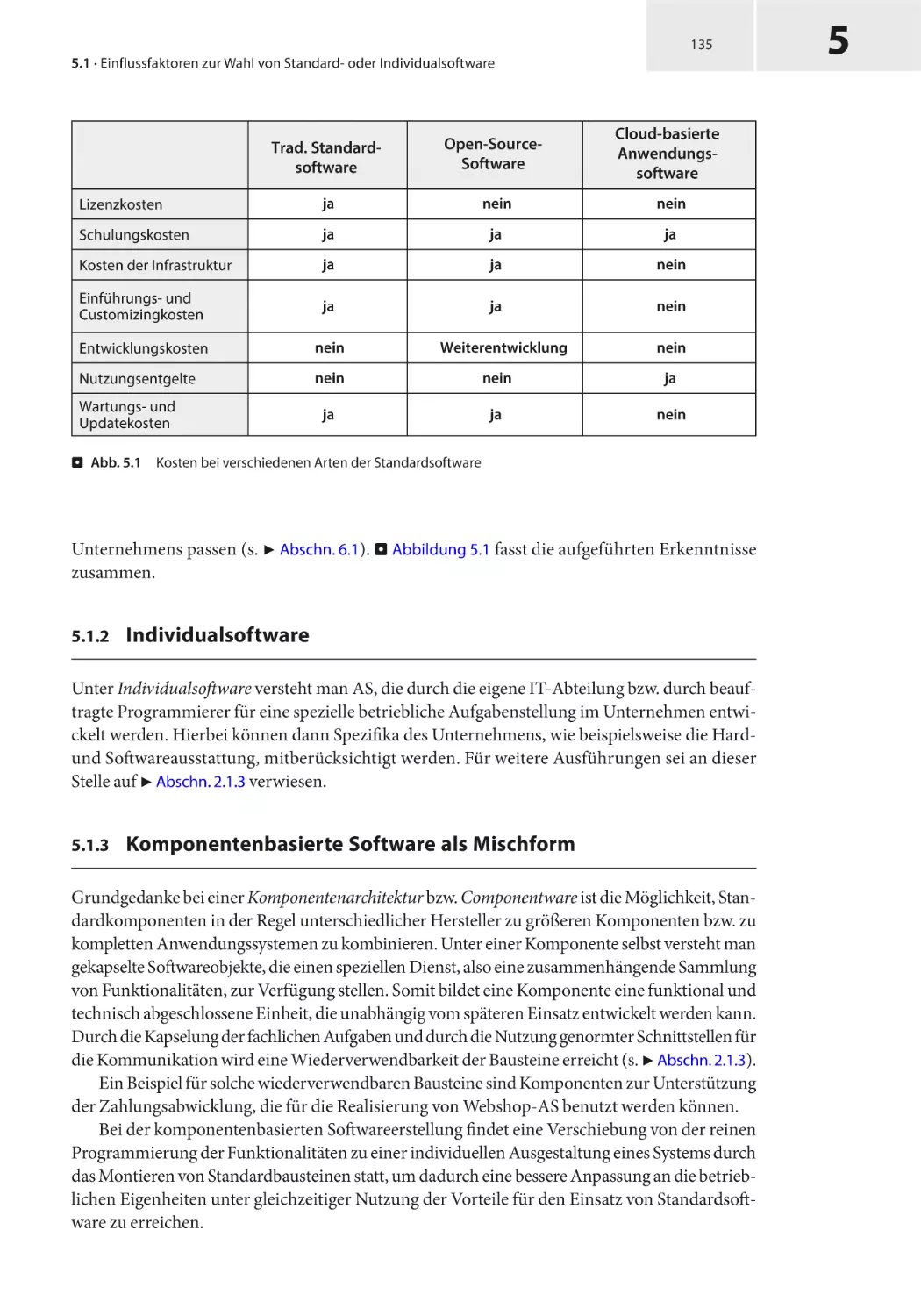 5.1.2 Individualsoftware
5.1.3 Komponentenbasierte Software als Mischform