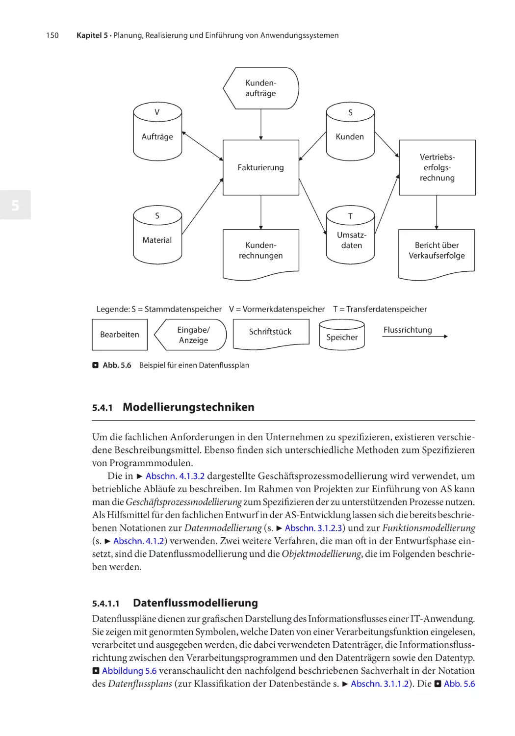 5.4.1 Modellierungstechniken