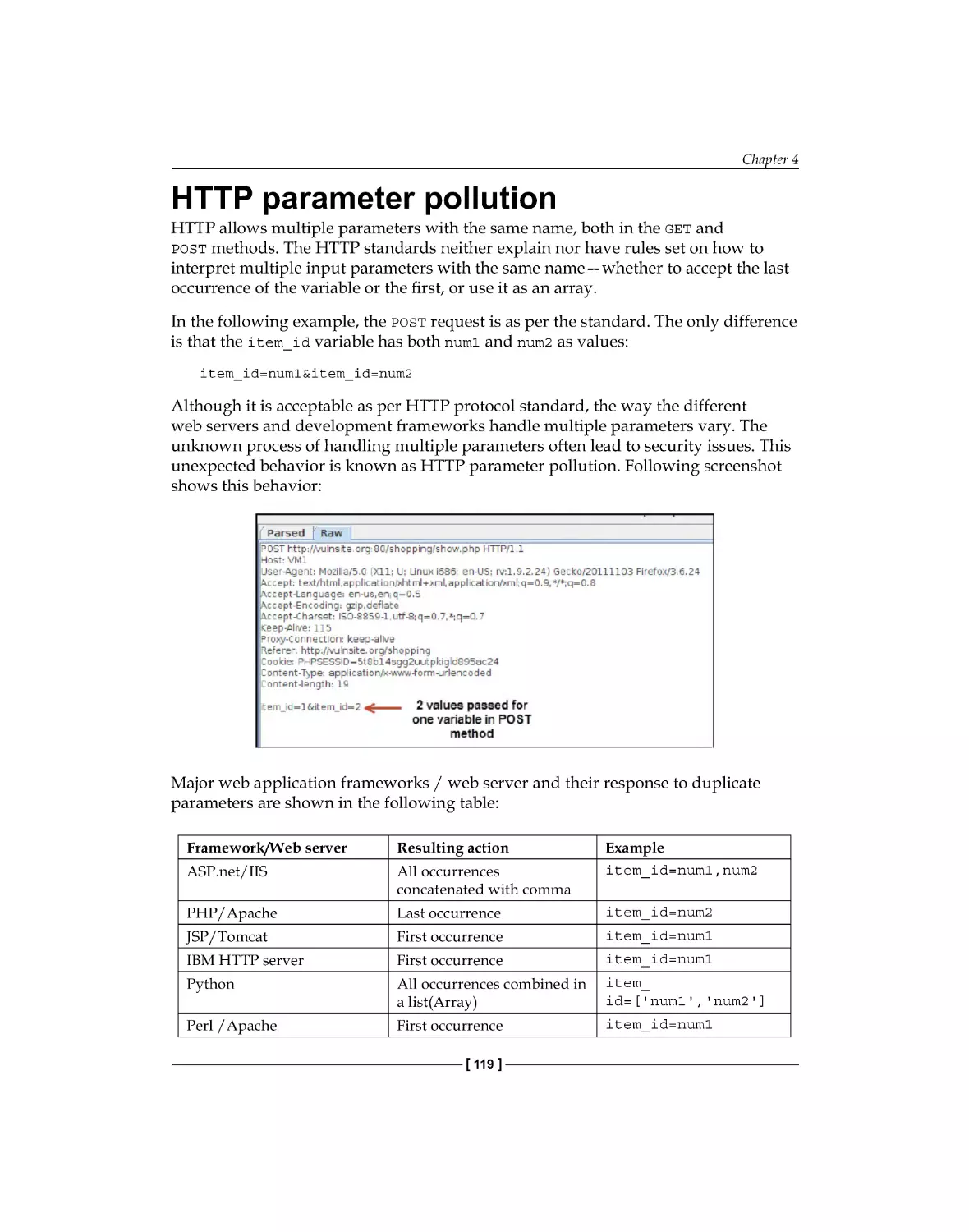 HTTP parameter pollution