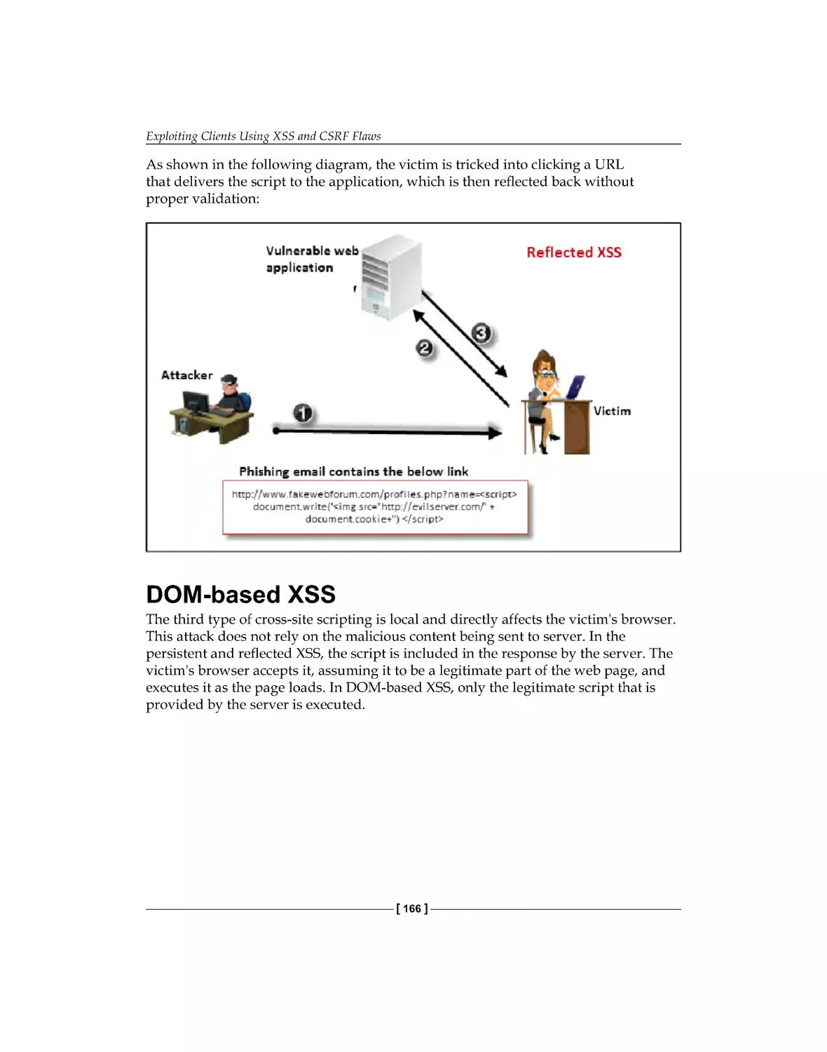 DOM-based XSS