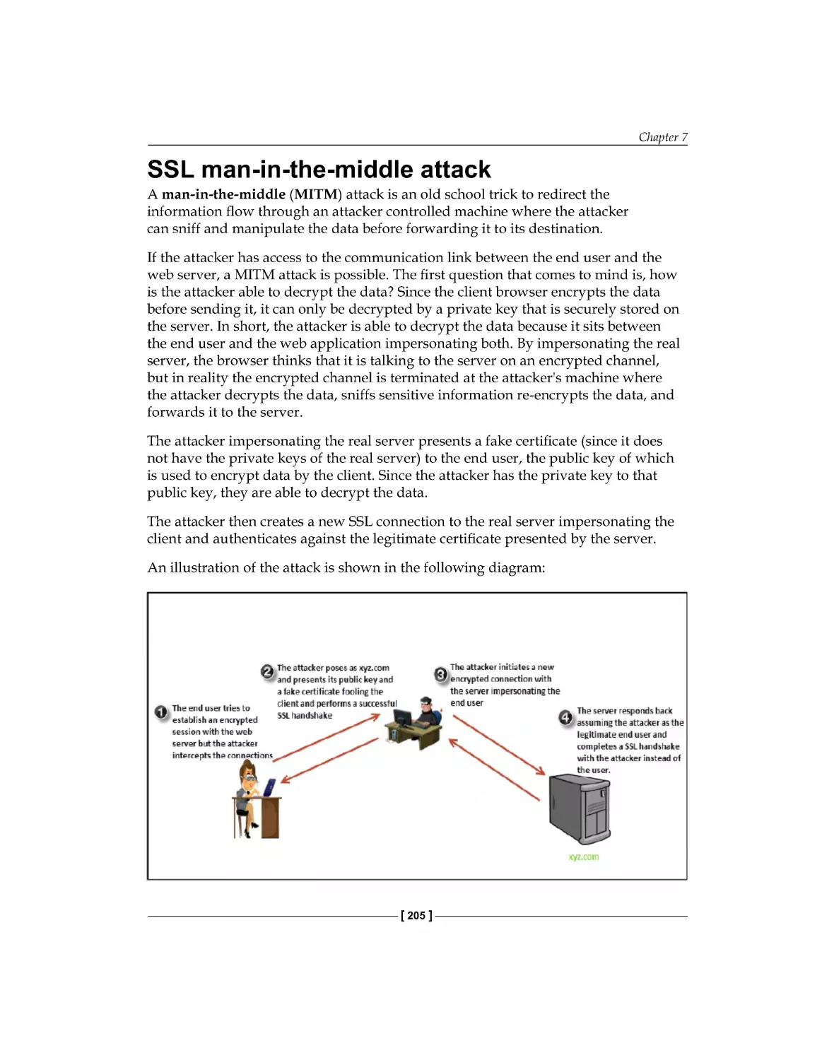 SSL man in the middle attack