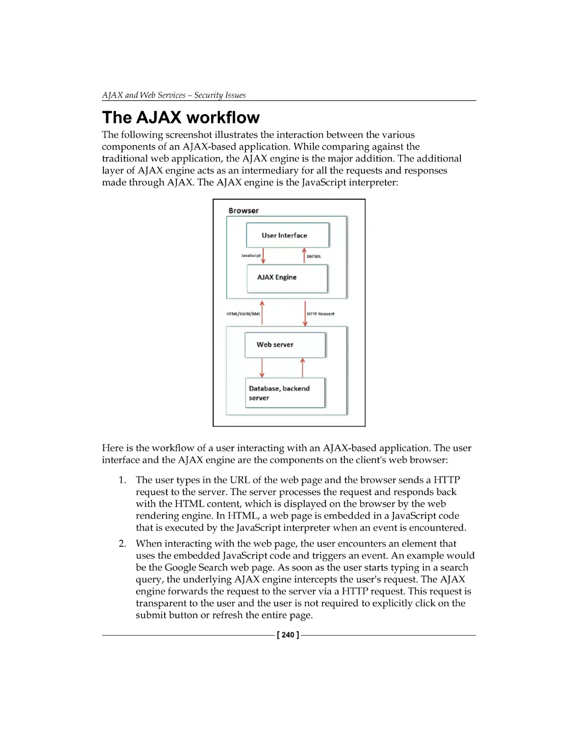 The AJAX workflow