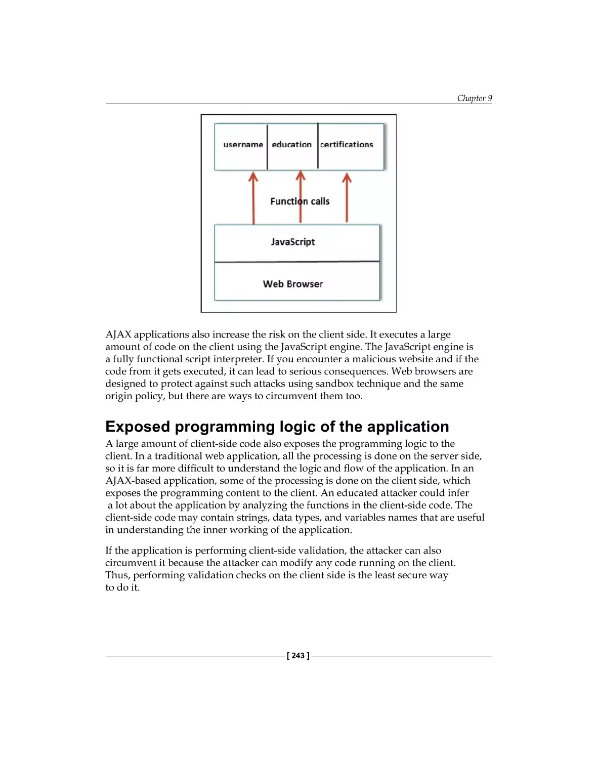 Exposed programming logic of the application