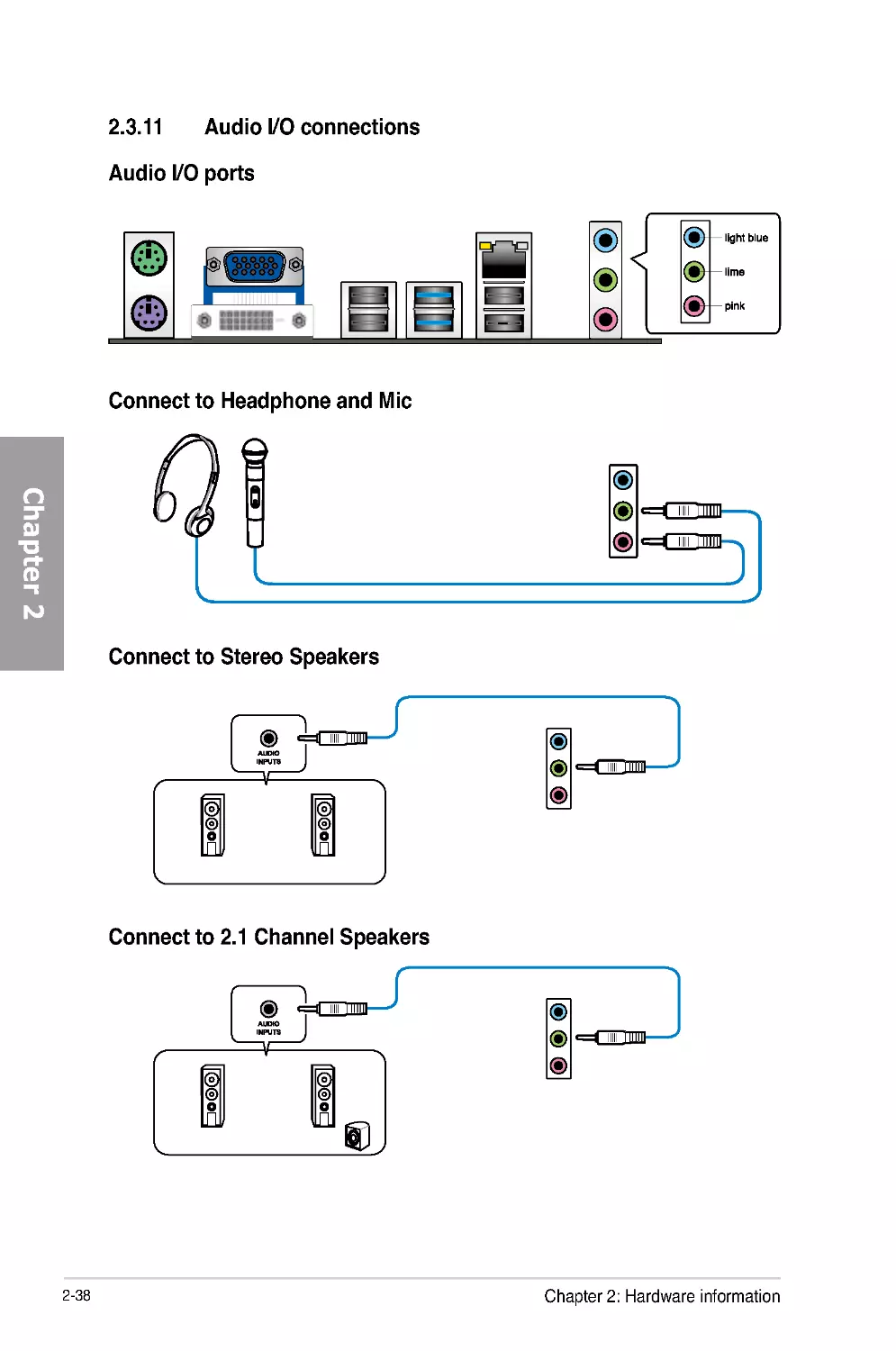 2.3.11	Audio I/O connections