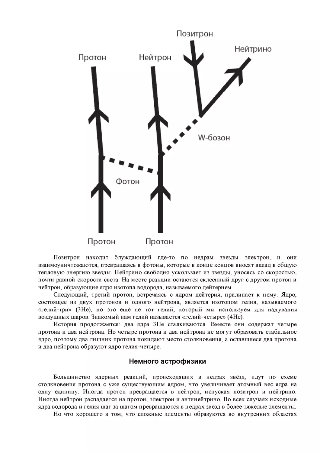 Немного астрофизики