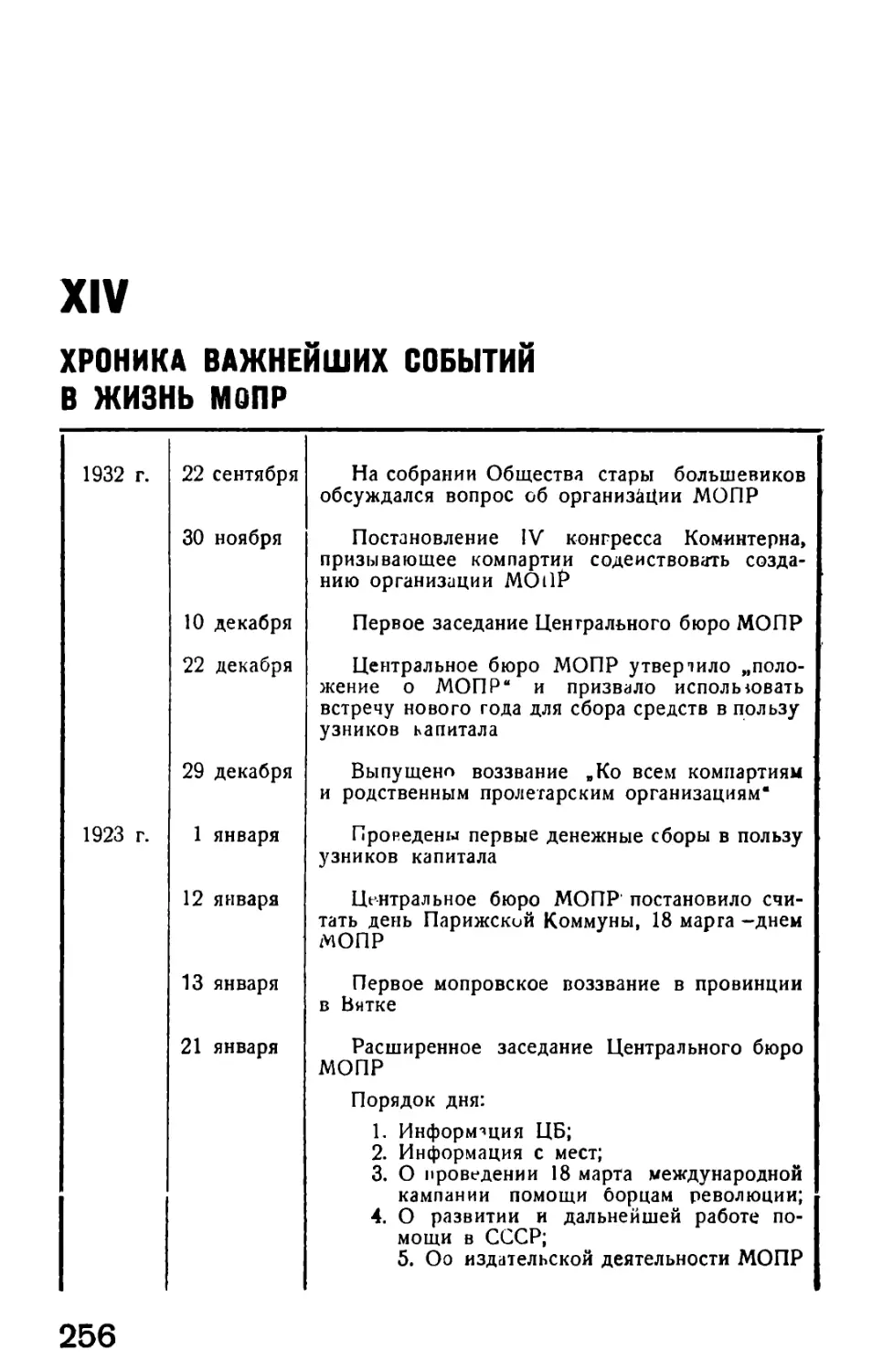 XIV. Хроника важнейших событий в жизнь МОПР