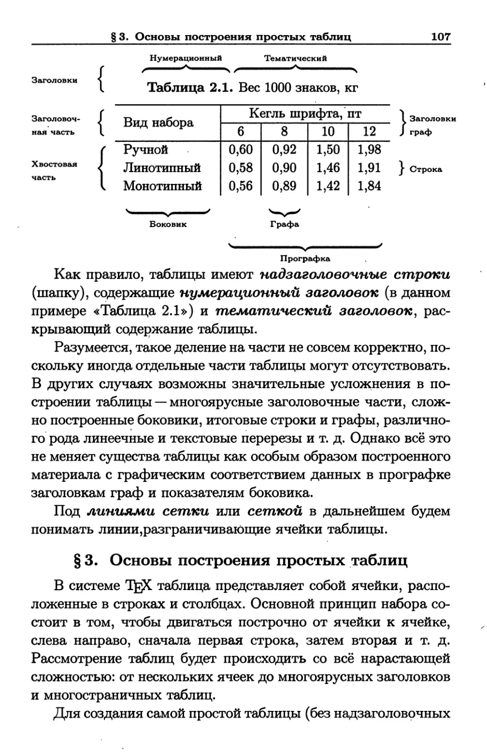 § 2. Структура простой таблицы