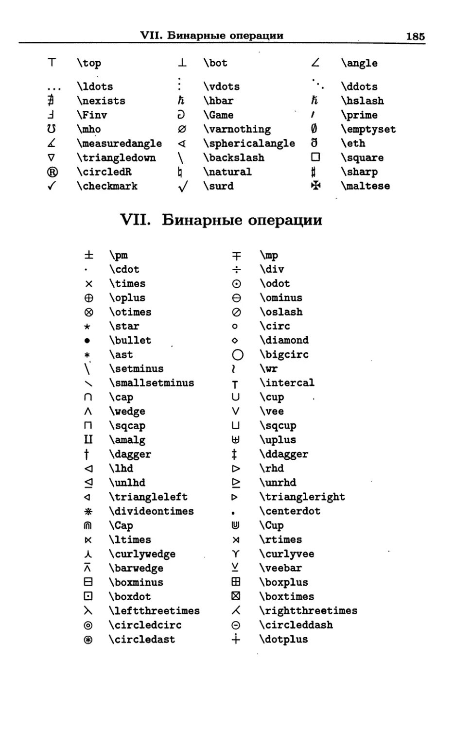 IV. Готический алфавит
V. Некоторые другие буквы
VI. Специальные символы