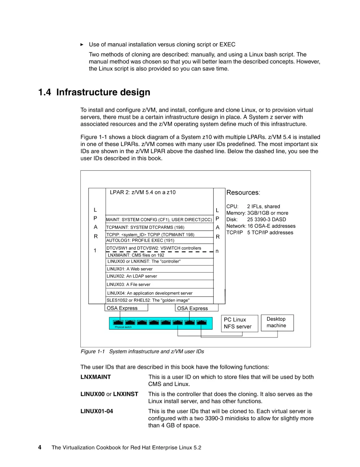 1.4 Infrastructure design