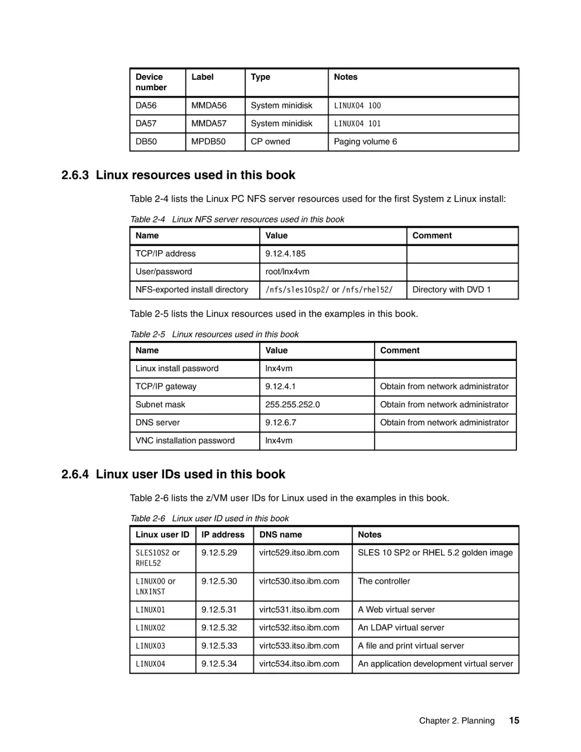 2.6.3 Linux resources used in this book
2.6.4 Linux user IDs used in this book