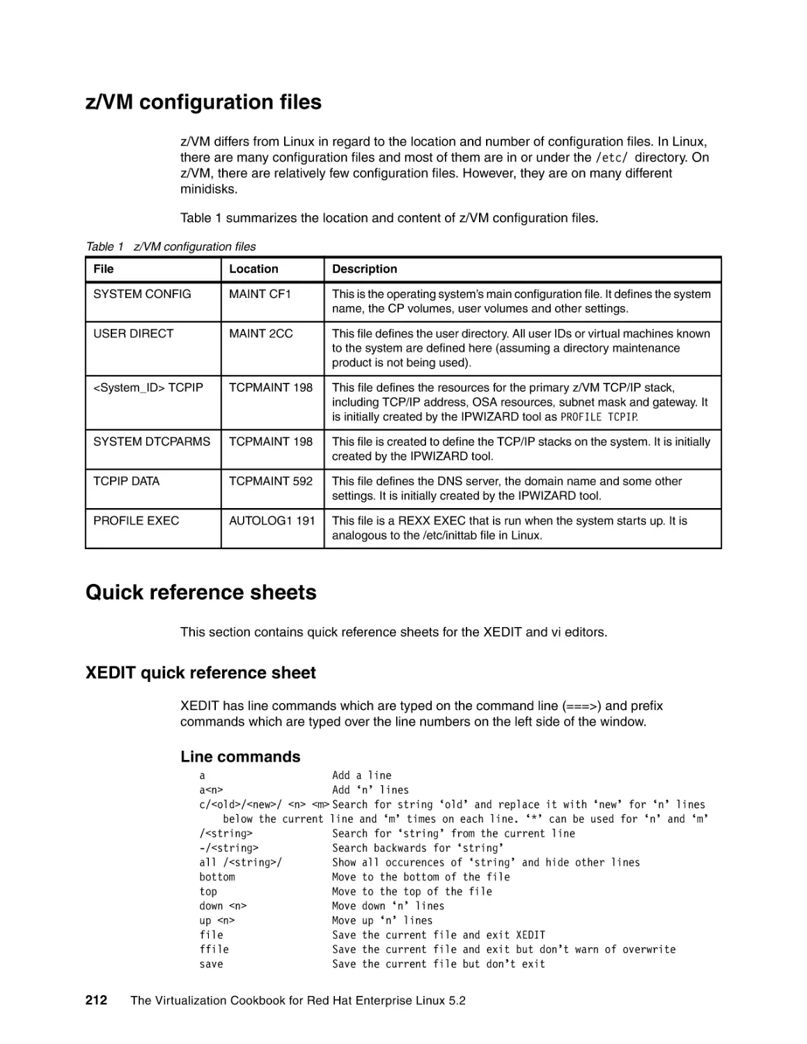 z/VM configuration files
Quick reference sheets
XEDIT quick reference sheet