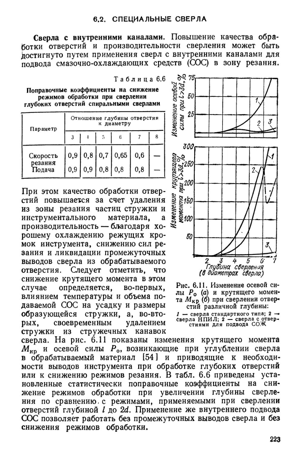 6.2. Специальные сверла