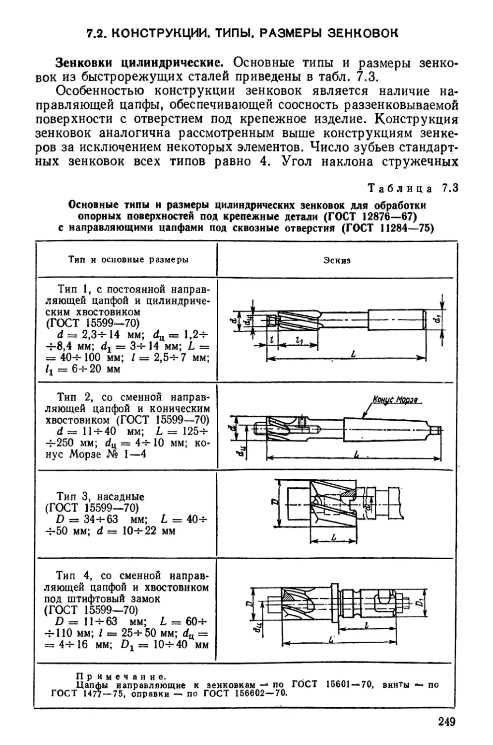 1.й. Конструкции, типы, размеры зенковок