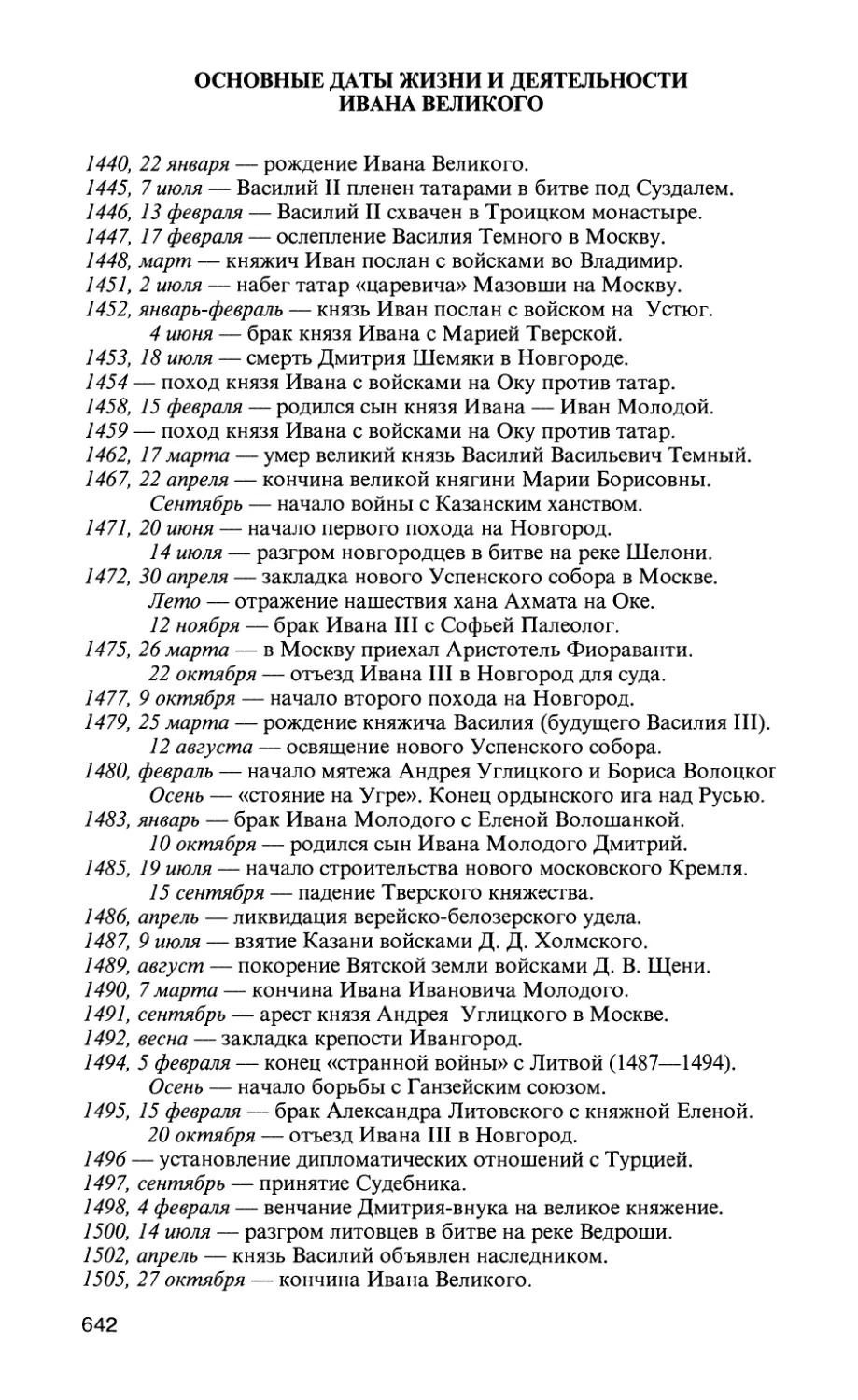 Основные даты жизни и деятельности Ивана Великого