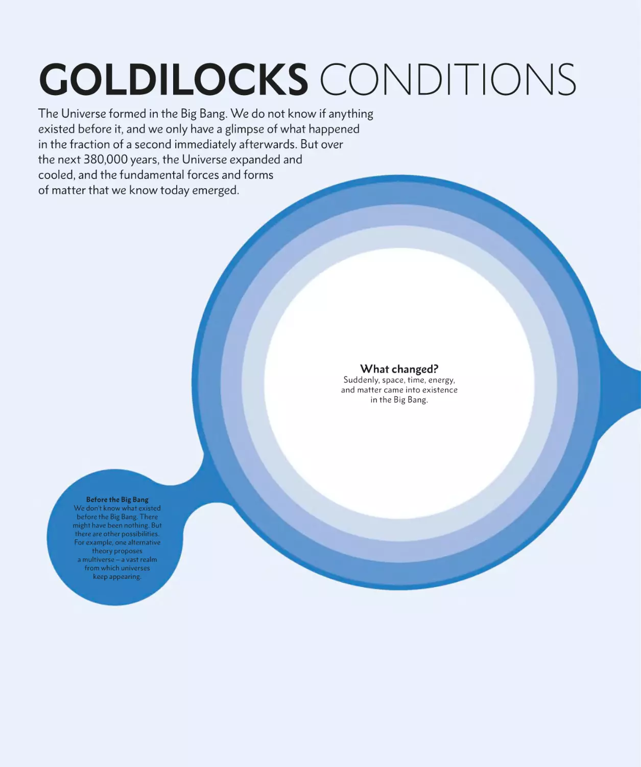 GOLDILOCKS CONDITIONS