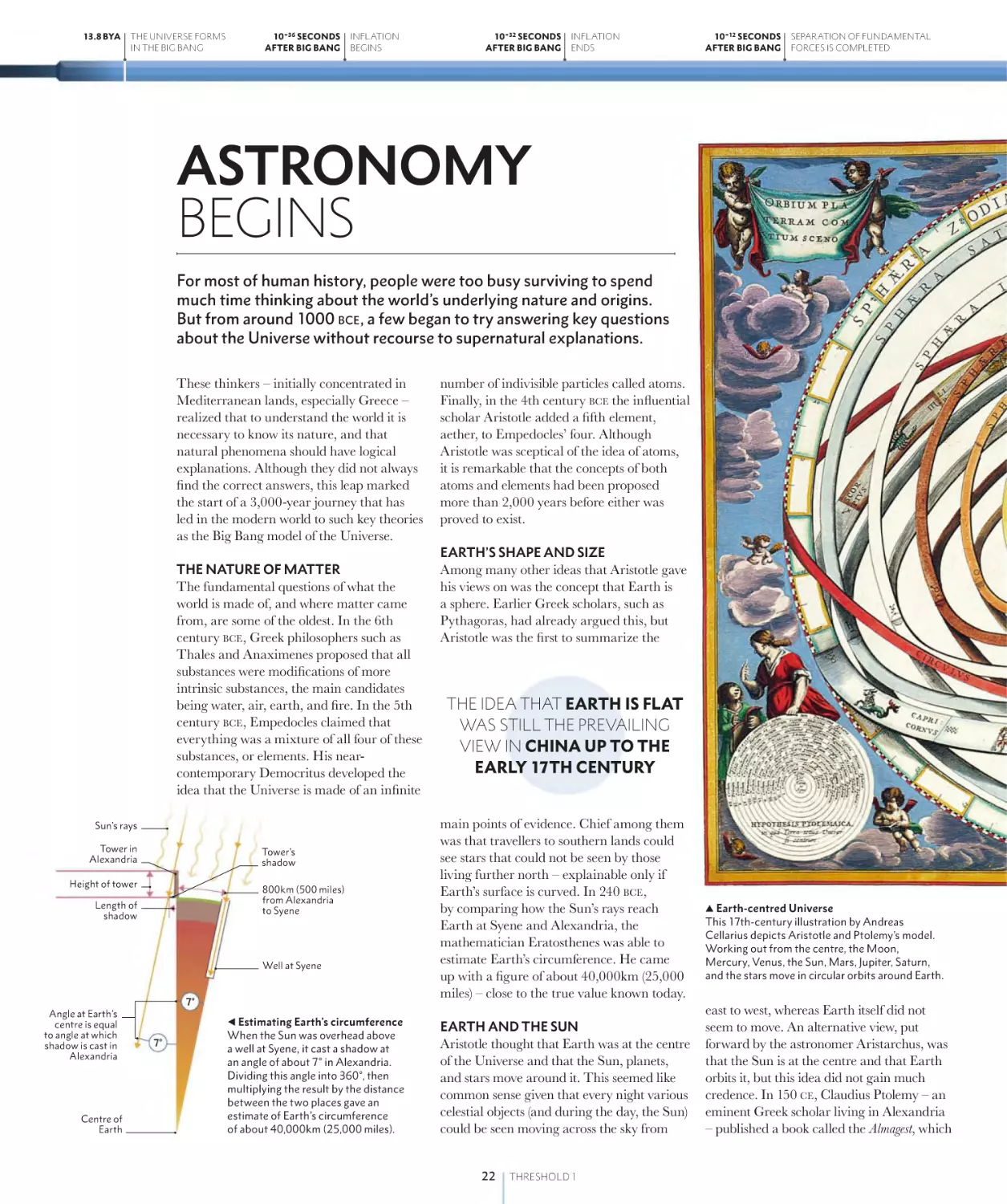 ASTRONOMY BEGINS