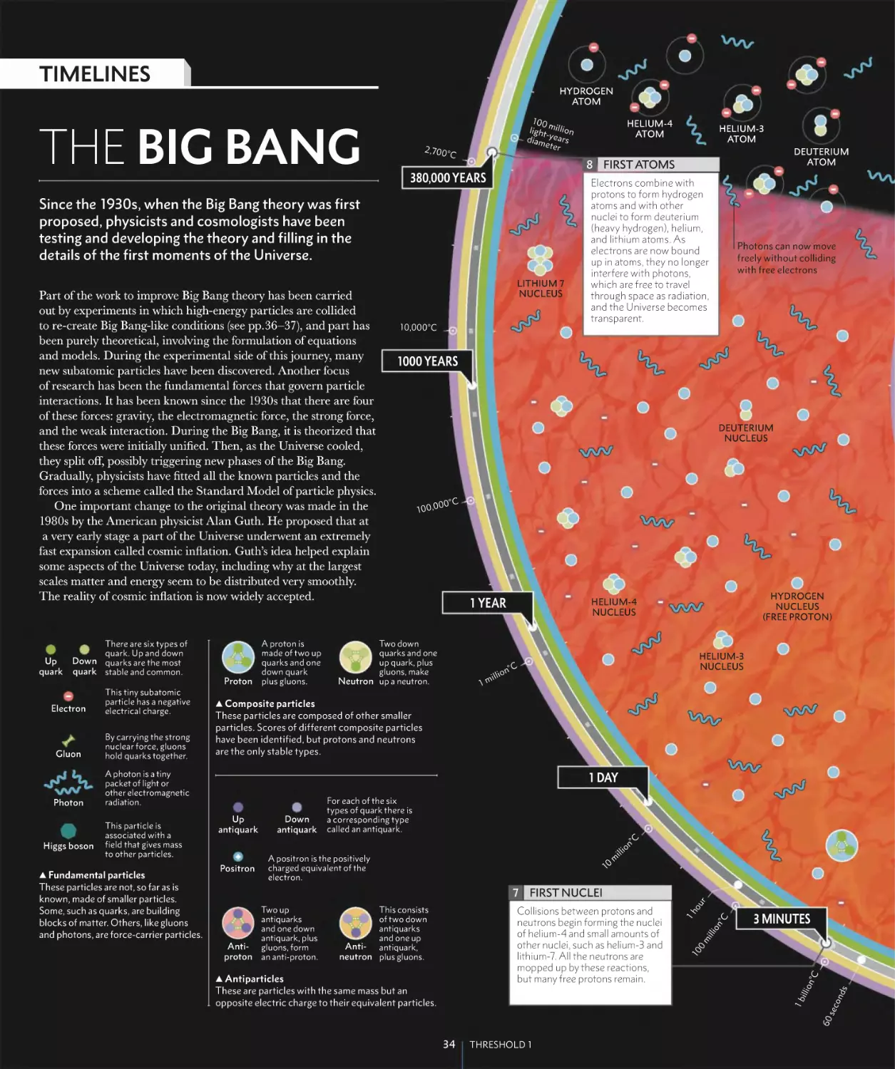 THE BIG BANG