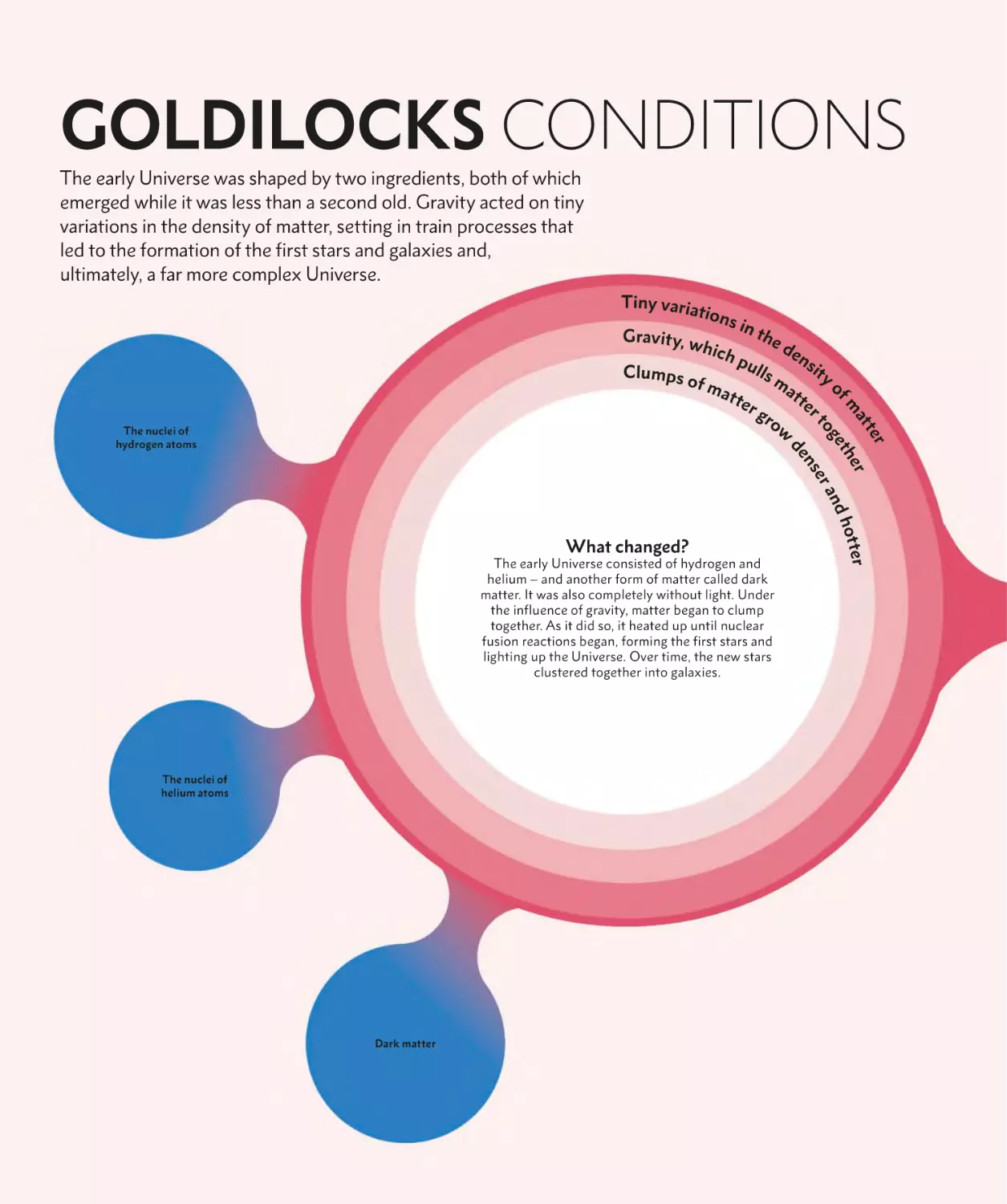 GOLDILOCKS CONDITIONS