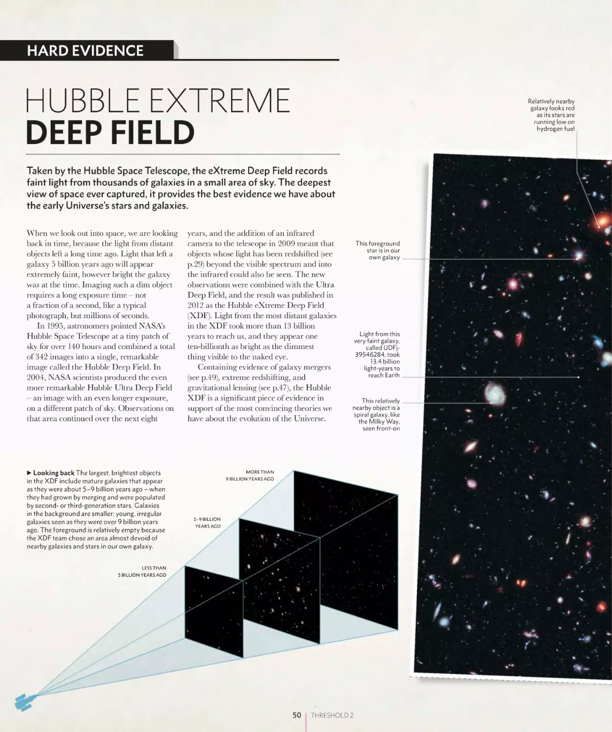 HUBBLE EXTREME DEEP FIELD