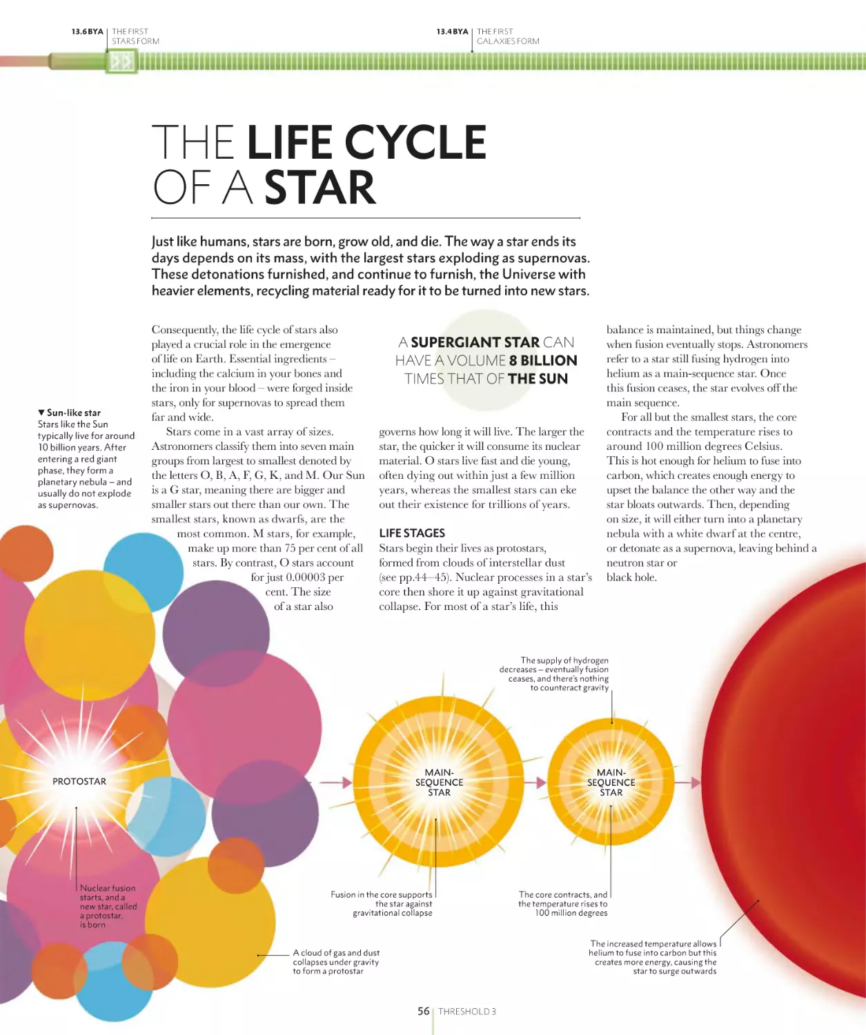 THE LIFE CYCLE OF A STAR