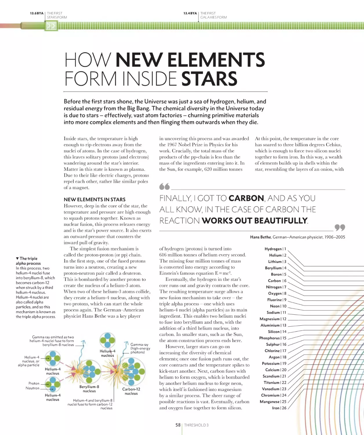 HOW NEW ELEMENTS FORM INSIDE STARS