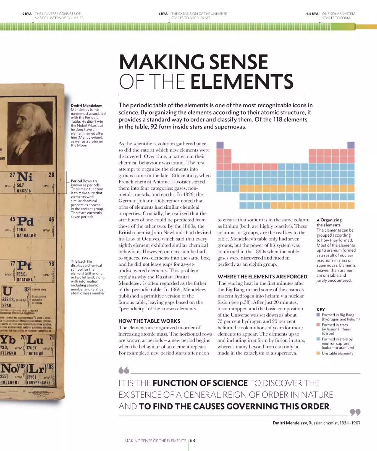 MAKING SENSE OF THE ELEMENTS