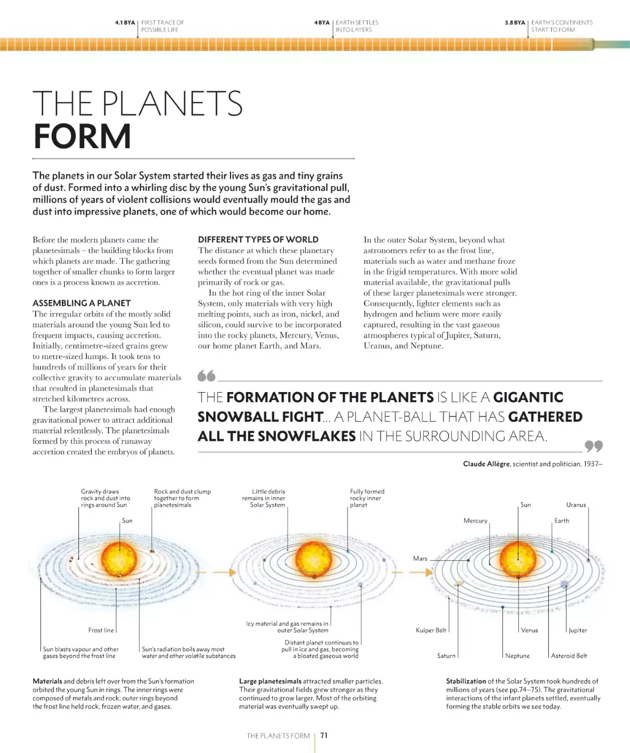 THE PLANETS FORM