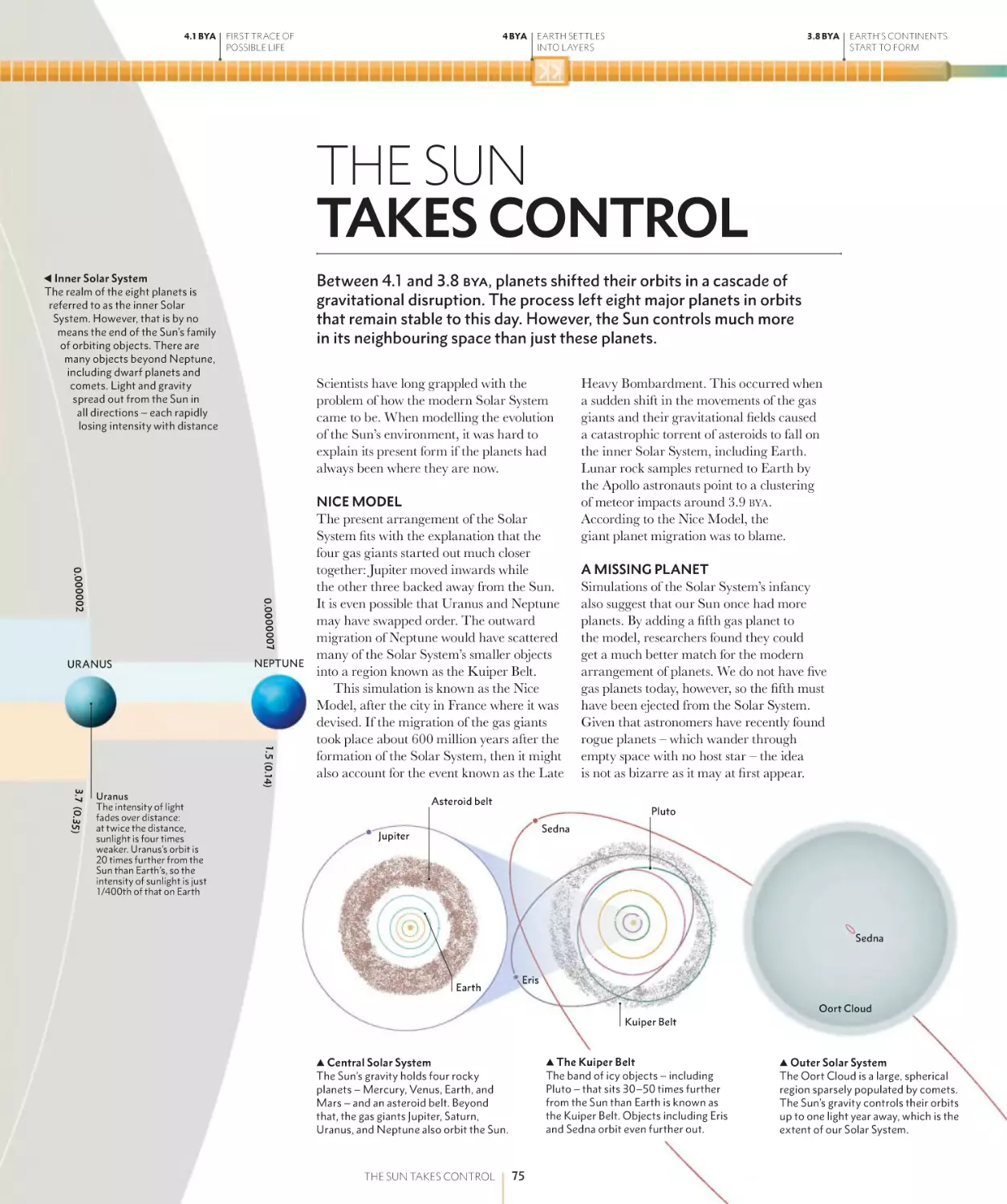 THE SUN TAKES CONTROL