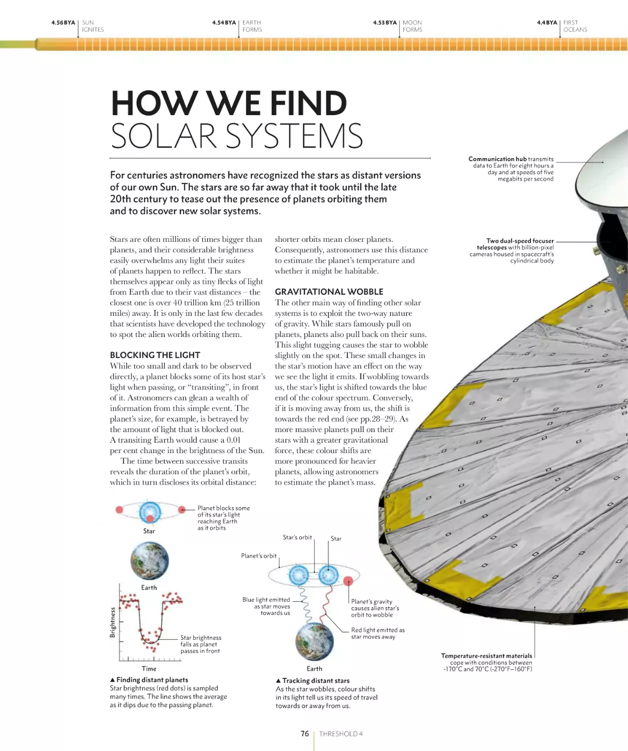 HOW WE FIND SOLAR SYSTEMS