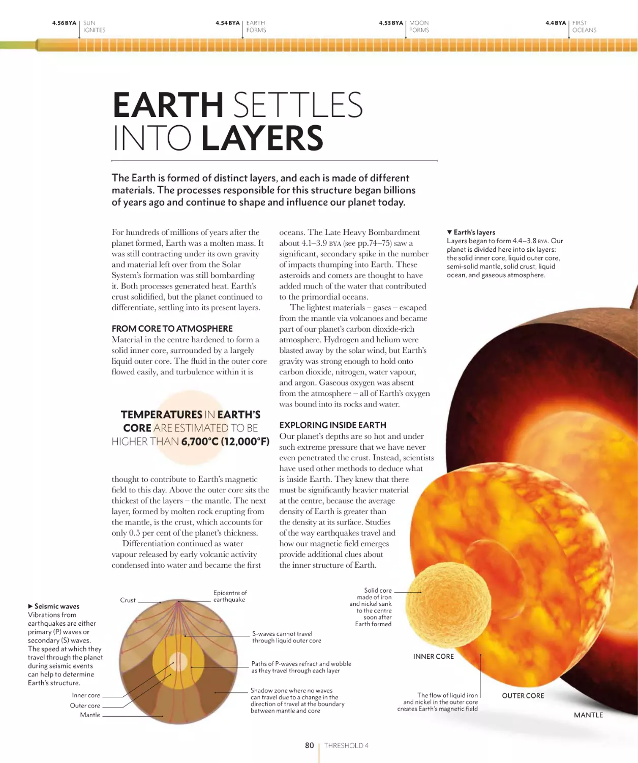 EARTH SETTLES INTO LAYERS