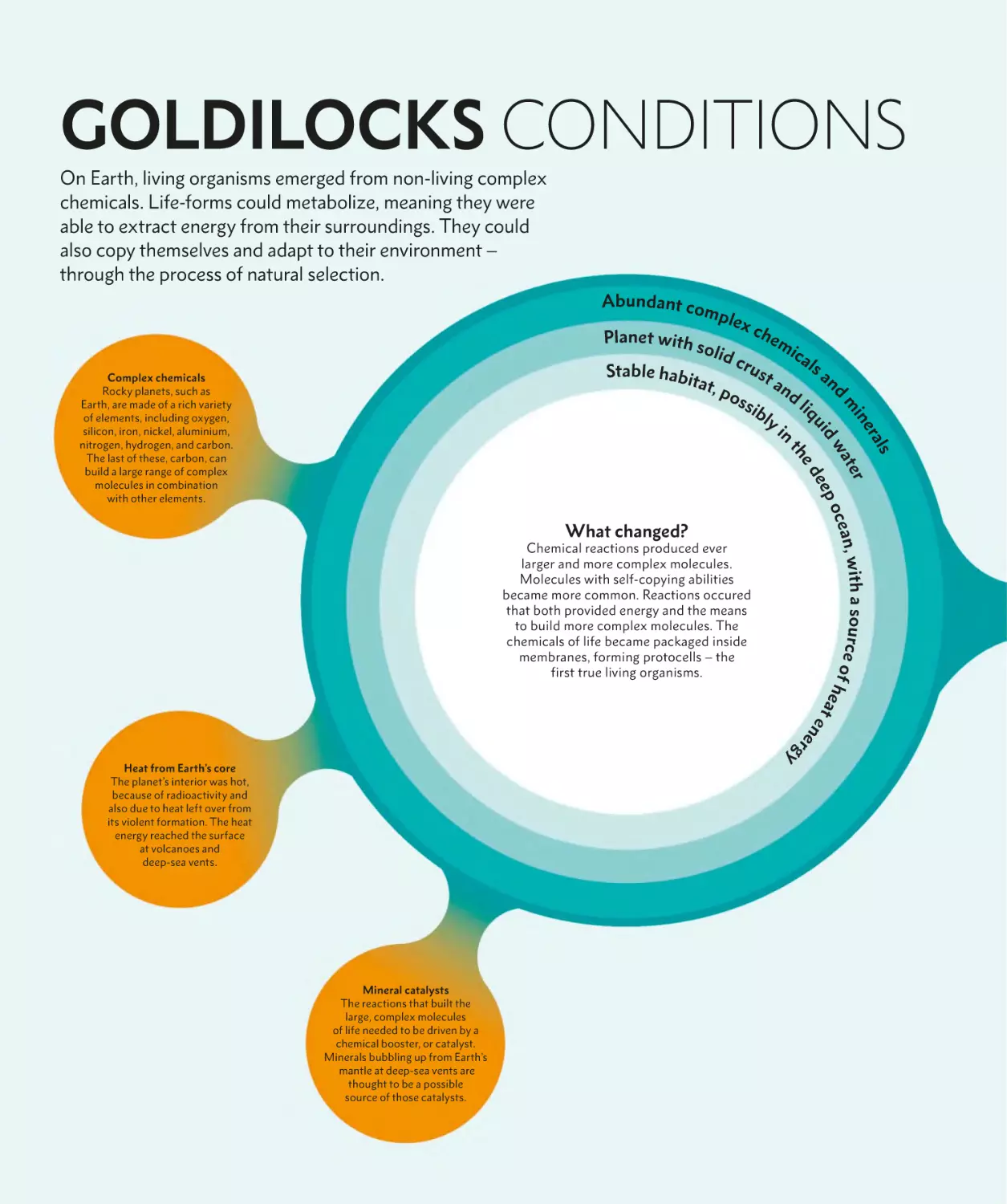 GOLDILOCKS CONDITIONS